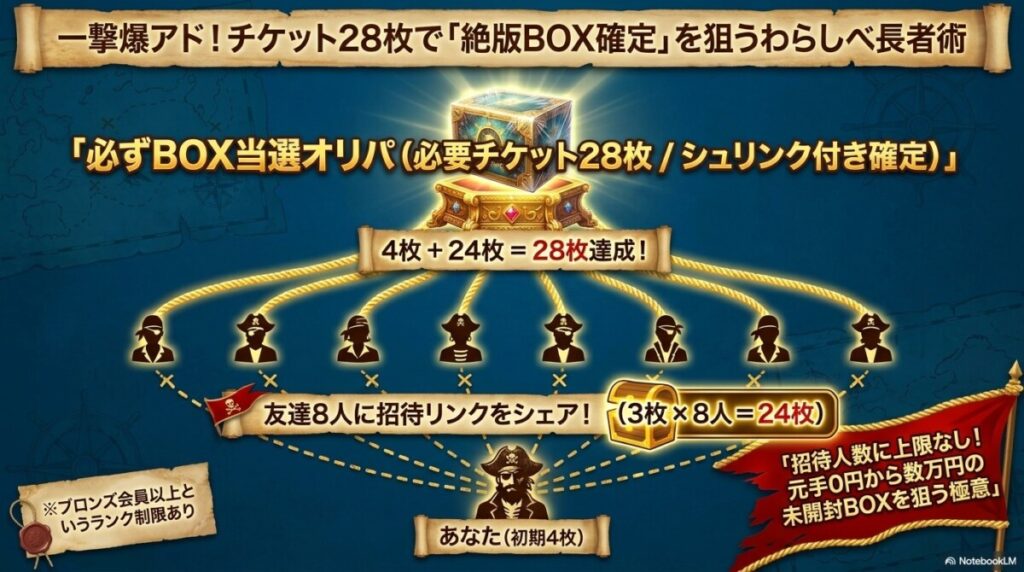 ワンピースファン必見！カード（チケット）の使い方と狙うべき激アツBOX
