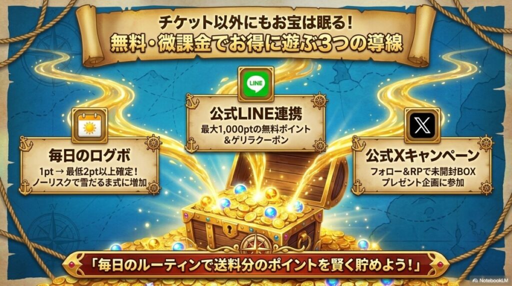 さらに無料・微課金でお得に！エクストレカのキャンペーン・特典情報
